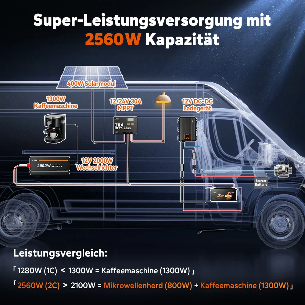 LiFePO4 12V 100Ah H190 Batterie – 200A Dauerstrom für Wohnmobil-Mover mit Bluetooth, Heizung & Untersitz DIN H8 - Image 9