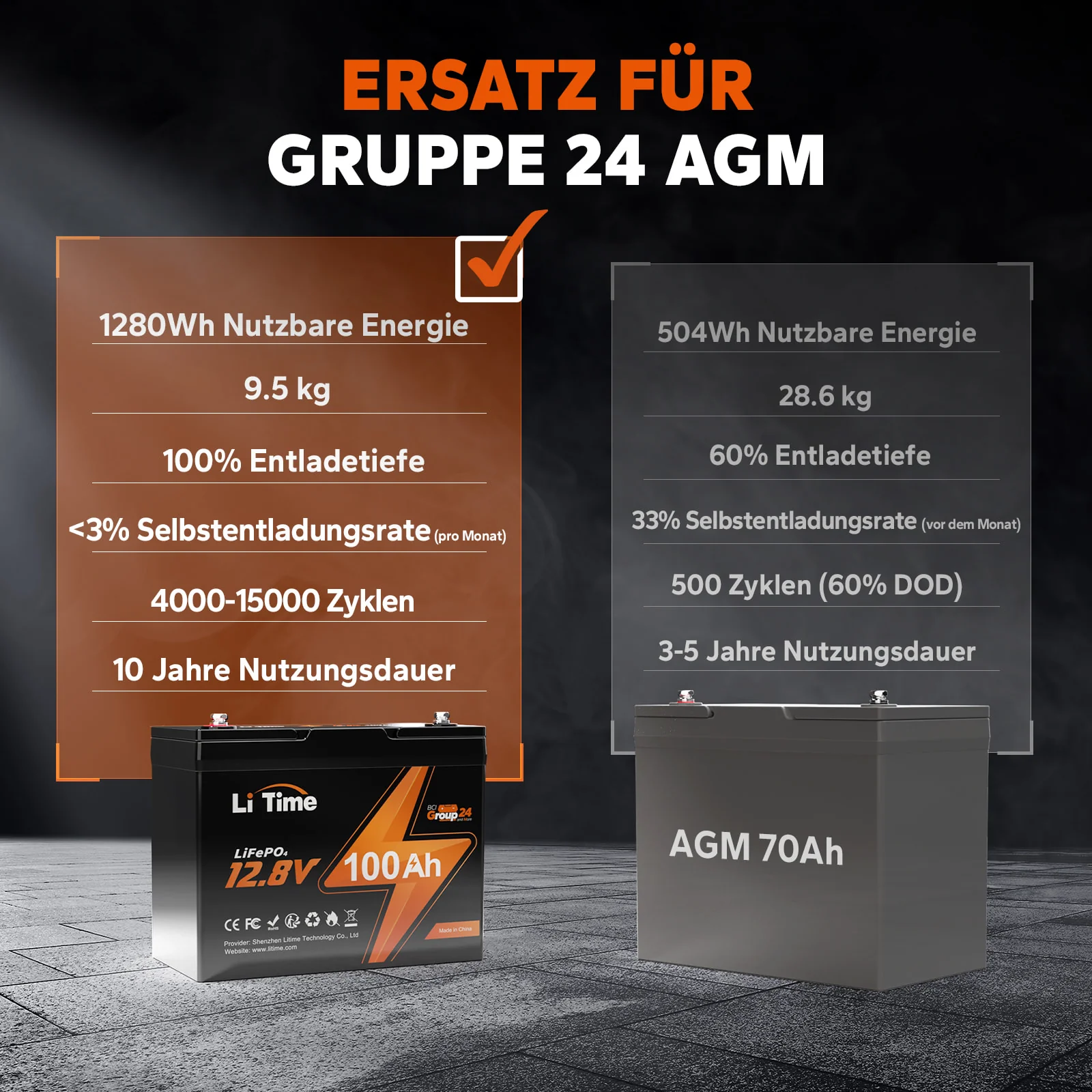 Kompakte LiTime 12V 100Ah Group24 LiFePO4-Batterie – Perfekt für MiniCamper, Angeln & platzsparende Installation - Image 5