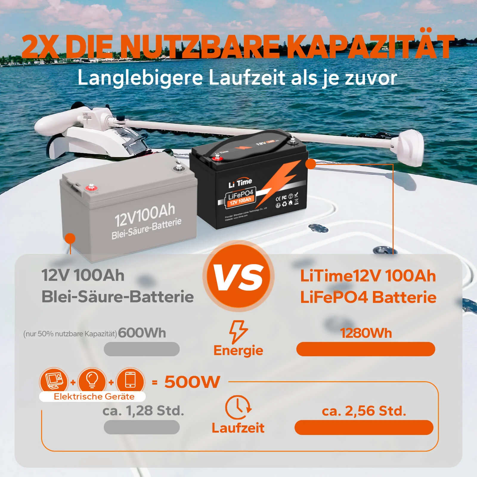 LiTime LiFePO4 12V 100Ah Tiefentladung Lithium Batterie - Image 5