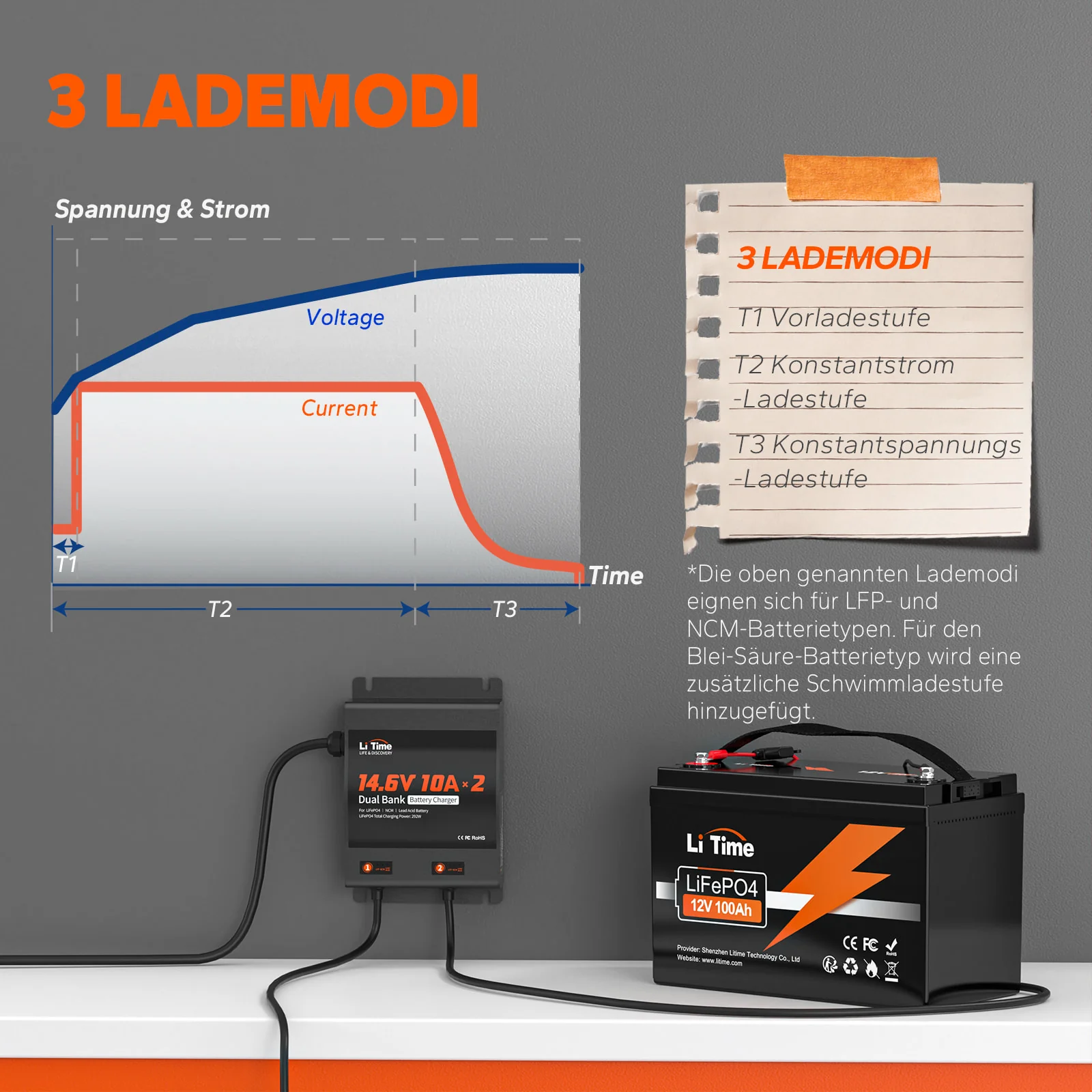 LiTime 14.6V 10A 2-Bank Batterieladegerät IP65 Wasserdicht - Image 4