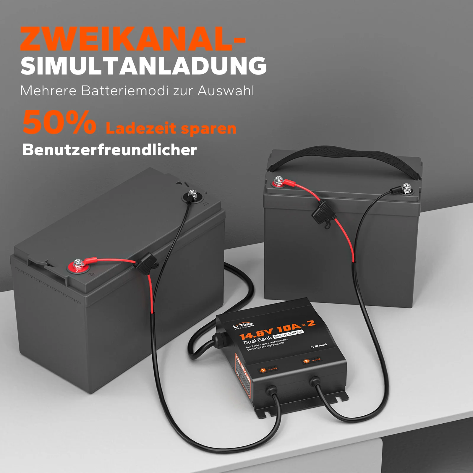 LiTime 14.6V 10A 2-Bank Batterieladegerät IP65 Wasserdicht - Image 8