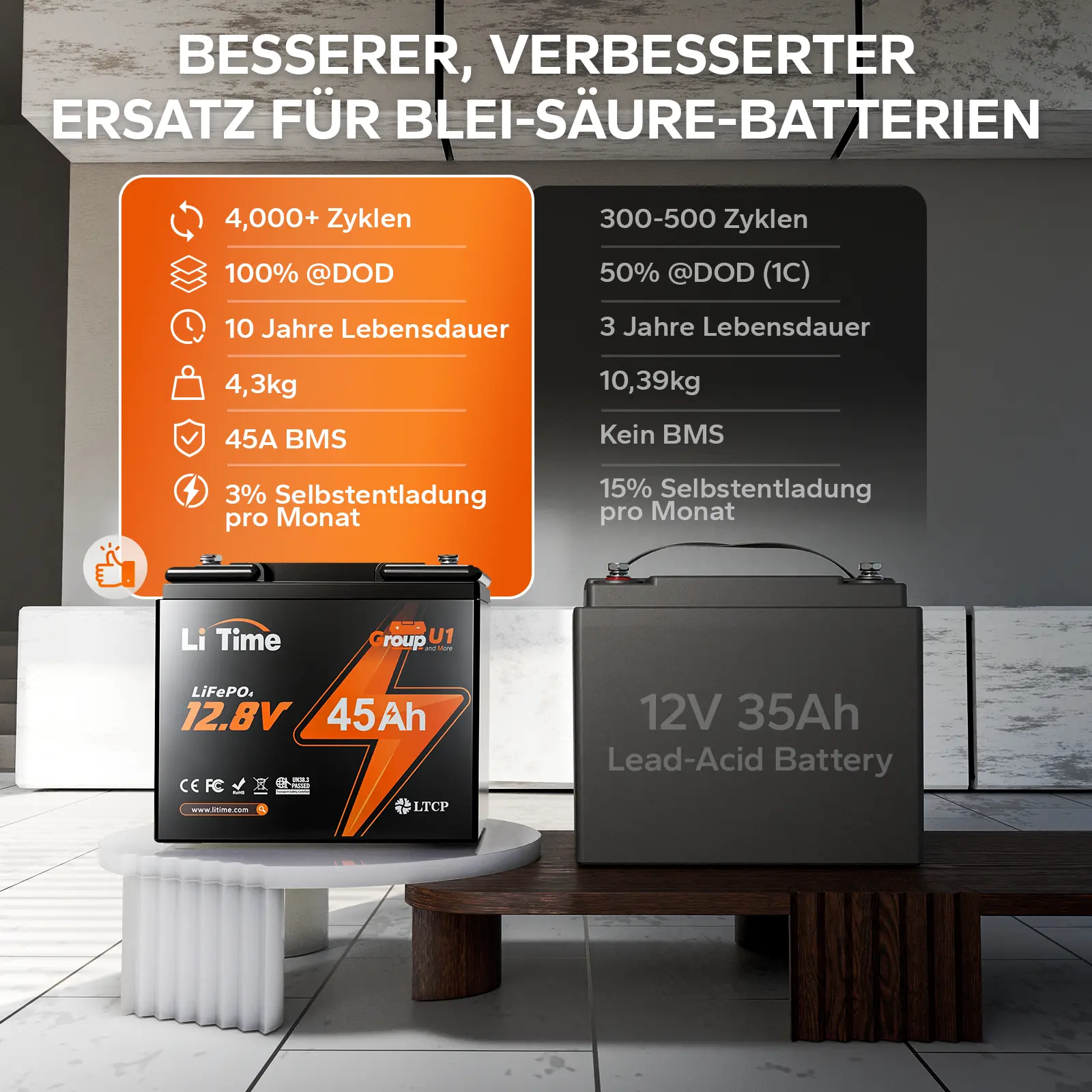 【Nicht mehr erhältlich】LiTime 12V 45Ah Group U1 Deep Cycle Lithium-Batterie Rollstuhl und Seniorenmobil, Elektromobil - Image 5