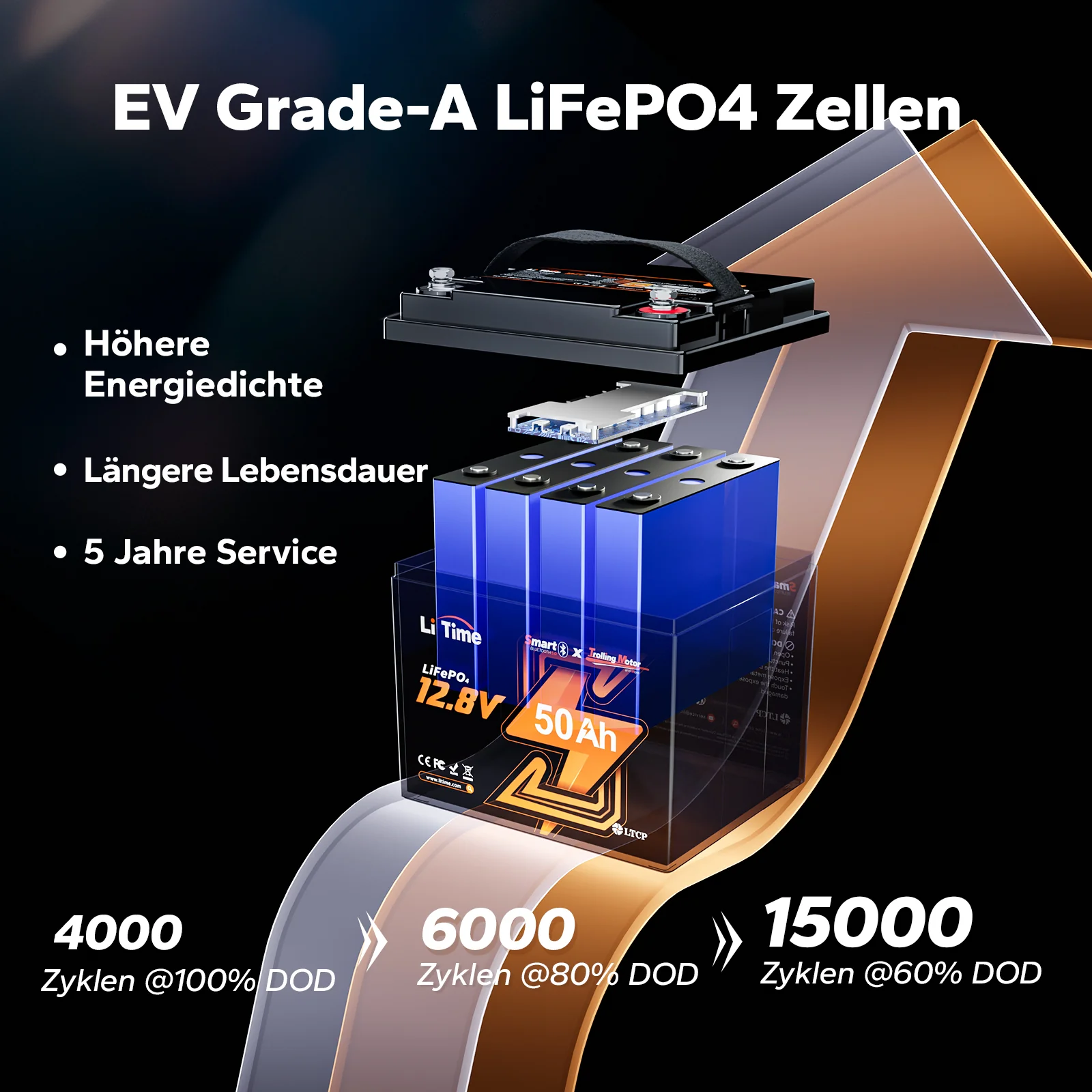 LiFePO4 12V 50Ah Bluetooth Kälteschutz Deep Cycle Lithium Batterie für Elektro Bootsmotor - Image 8