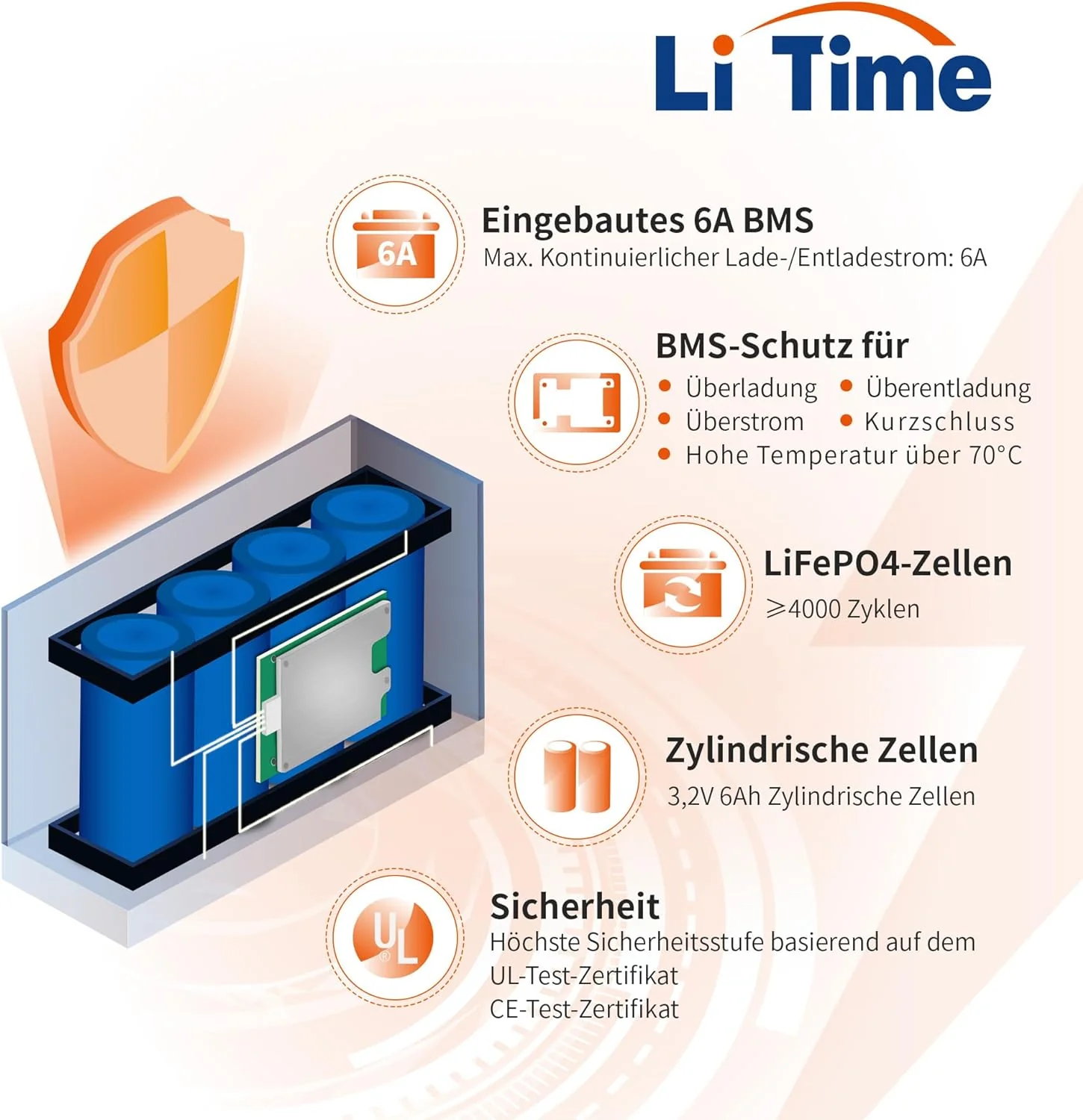 【Nicht mehr erhältlich】LiTime 12V 6Ah LiFePO4 Batterie, Eingebautes 6A BMS 76,8W Ausgangsleistung, 4000+ Tiefe Zyklen - Image 5