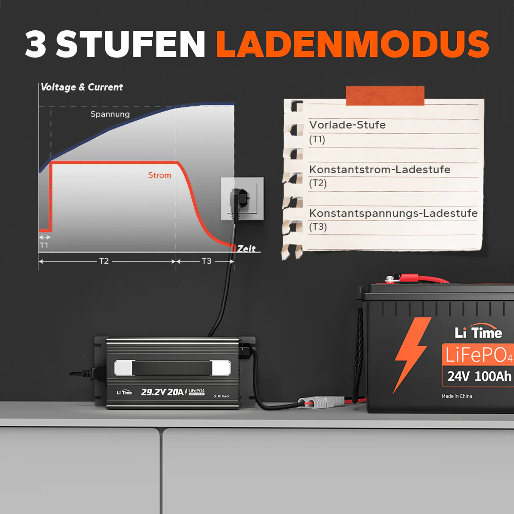 LiTime 29.2V 20A Lithium Batterieladegerät für 24V LiFePO4 Lithium Batterie - Image 6