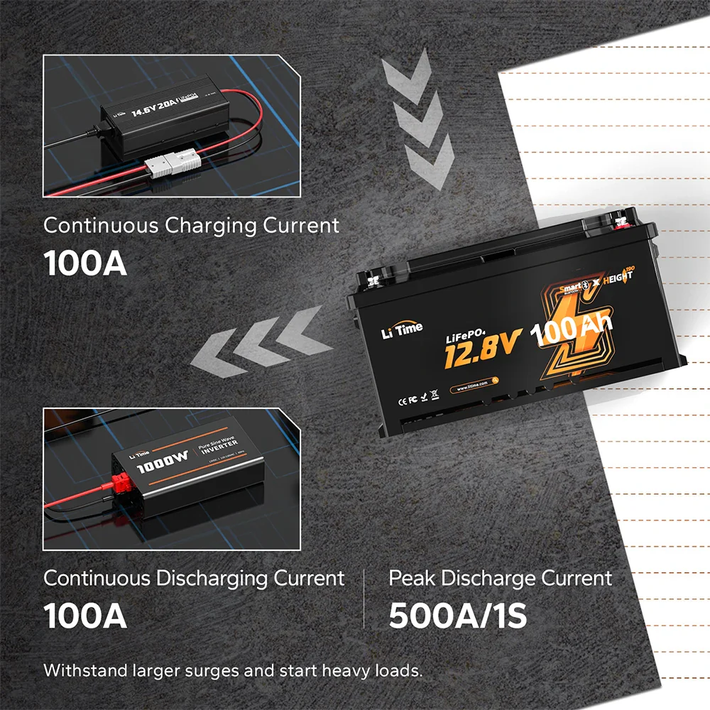 12V 100Ah H190 Deep Cycle LiFePO4 Batterie Mit Bluetooth - Wohnmobil Untersitz DIN H8 L5 Group 49, ECE R10 zertifiziert! - Image 9