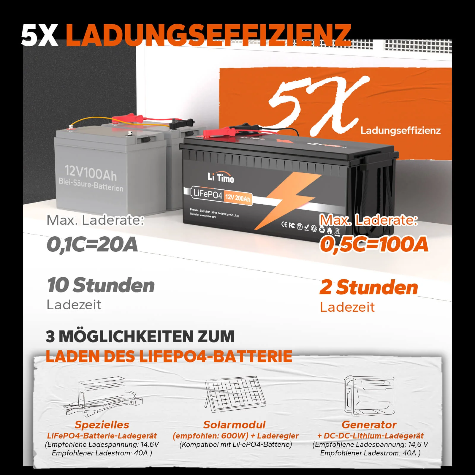 【Nicht mehr erhältlich】LiTime LiFePO4 Akku 12V 200Ah Deep Cycle Lithium Batterie - Image 4
