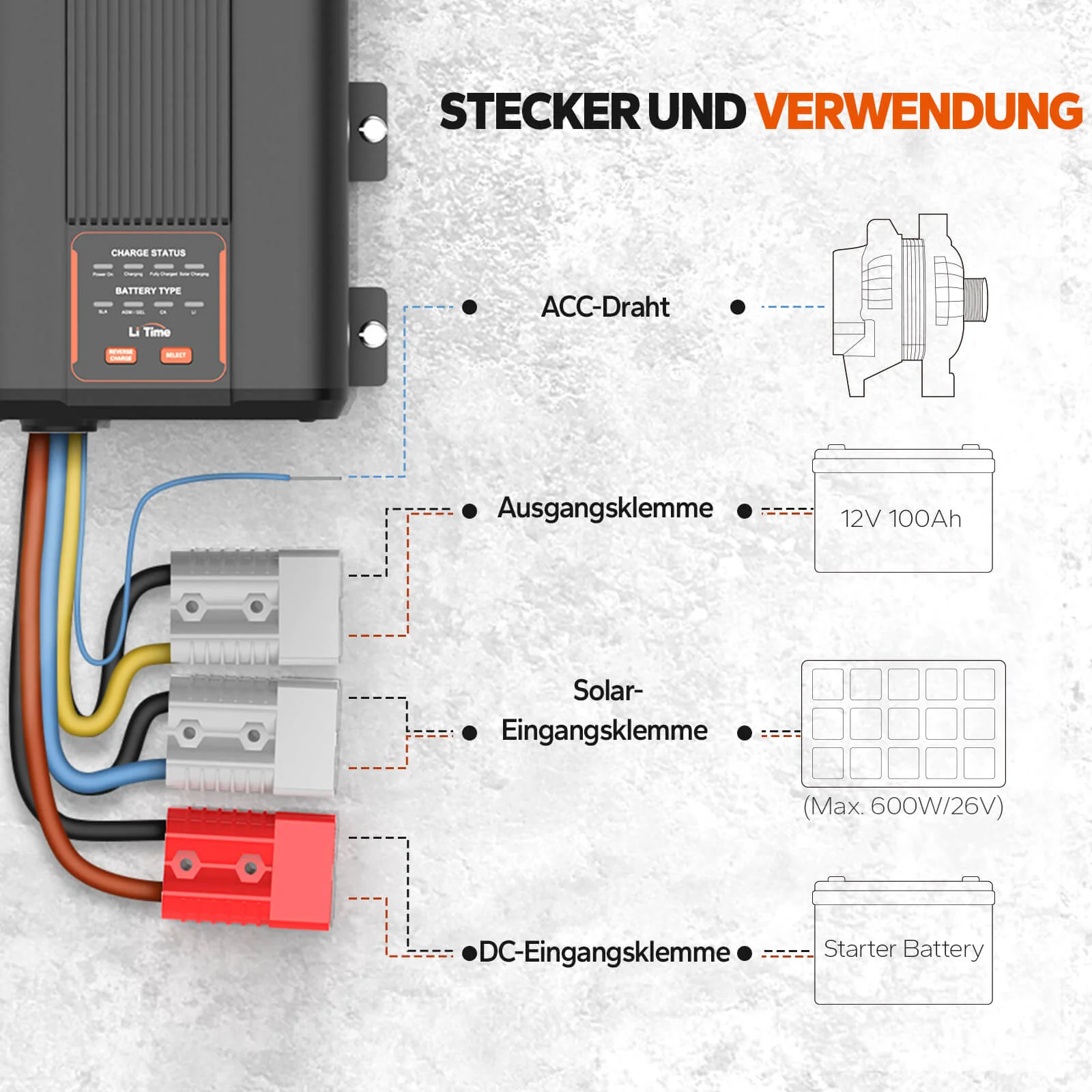 LiTime 12V 40A DC zu DC Batterieladegerät mit MPPT für 12V LiFePO4, Blei-Säure, SLA, Gel, AGM und Calcium-Batterien - Image 3