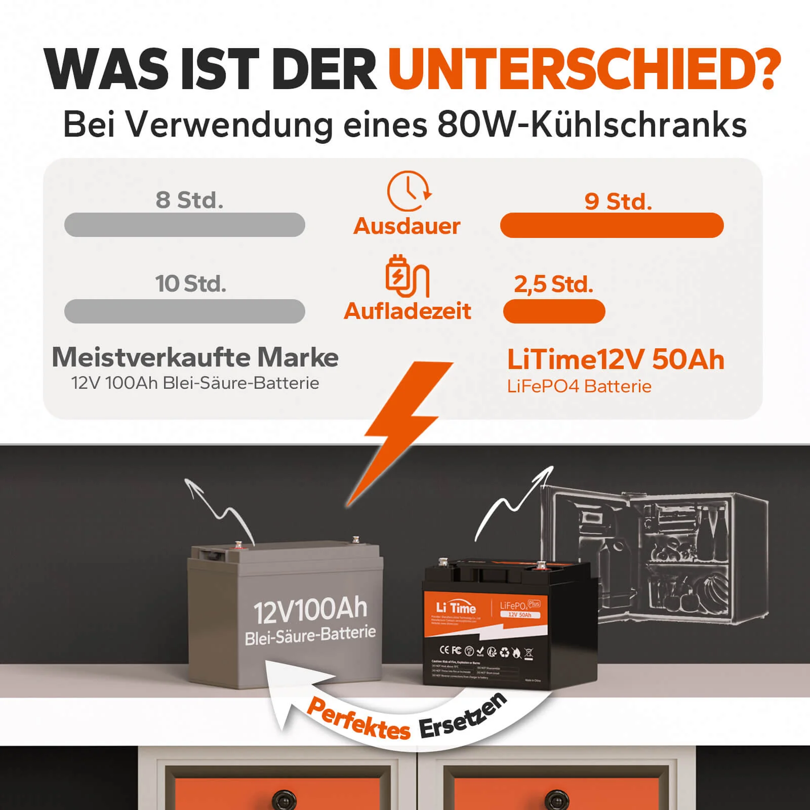 LiTime 12V 50Ah Deep Cycle Lithium Batterie für Marine, Wohnmobile, Fischfinder - Image 3