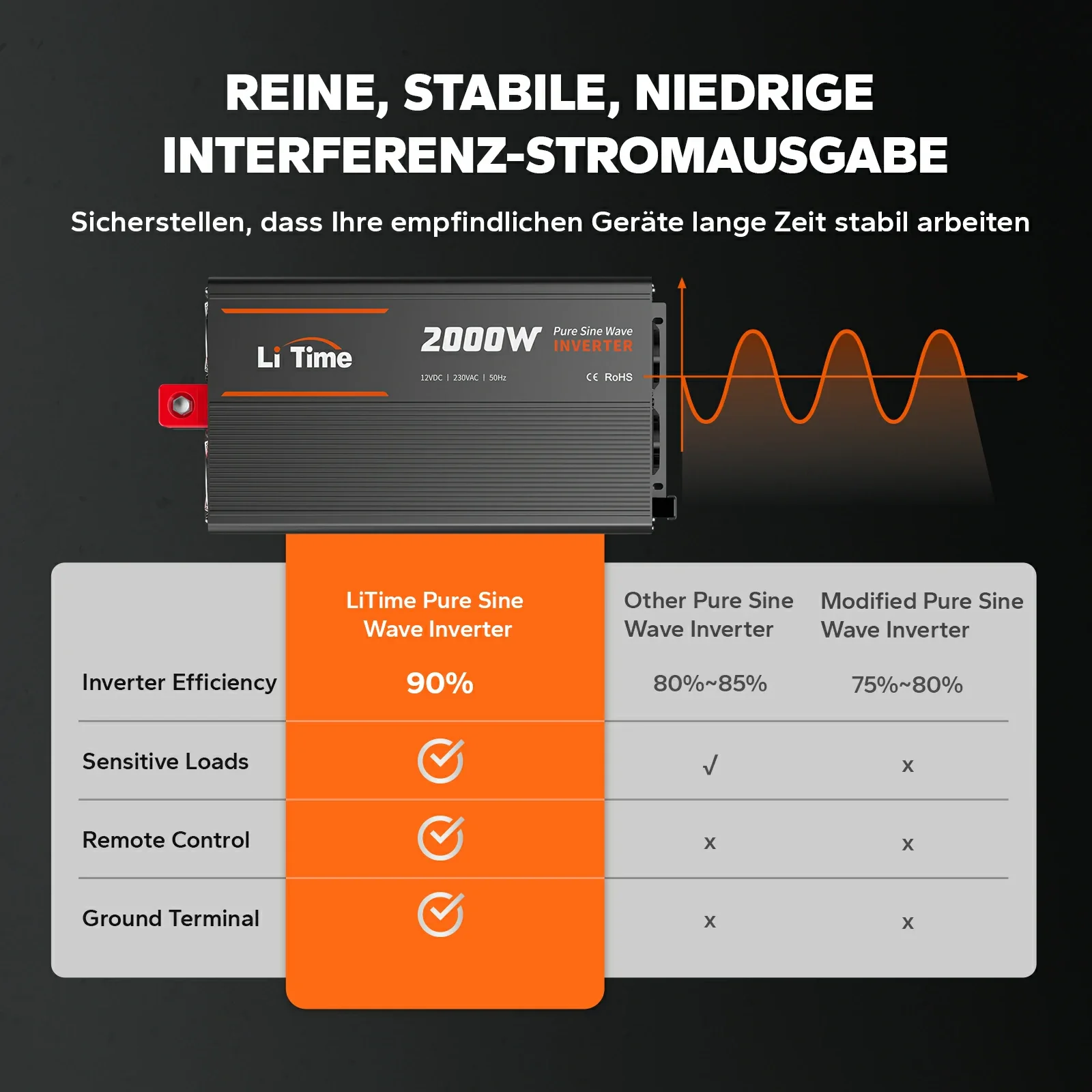 LiTime 2000W Reiner Sinsuswellen Wechselrichter 12VDC zu 230VAC Konverter - Image 4