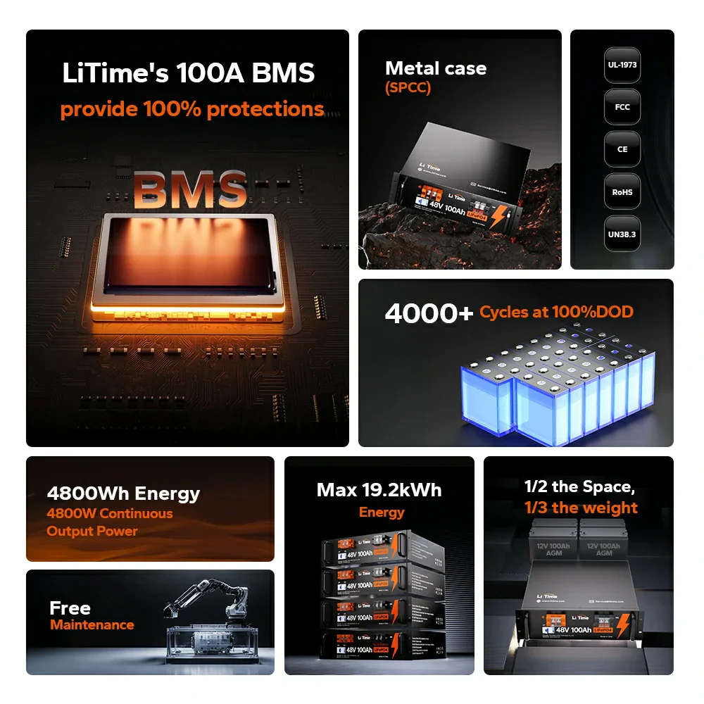 LiTime 48V 100Ah LiFePO4 Deep Cycle Lithium Batterie - Image 8